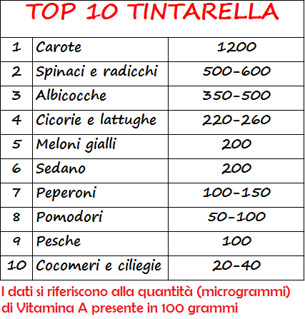 pelle-al-sole-alimentazione